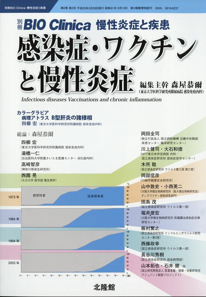 別冊BIO Clinica (バイオクリニカ) 感染症・ワクチンと慢性炎症 2017年 05月号 [雑誌]