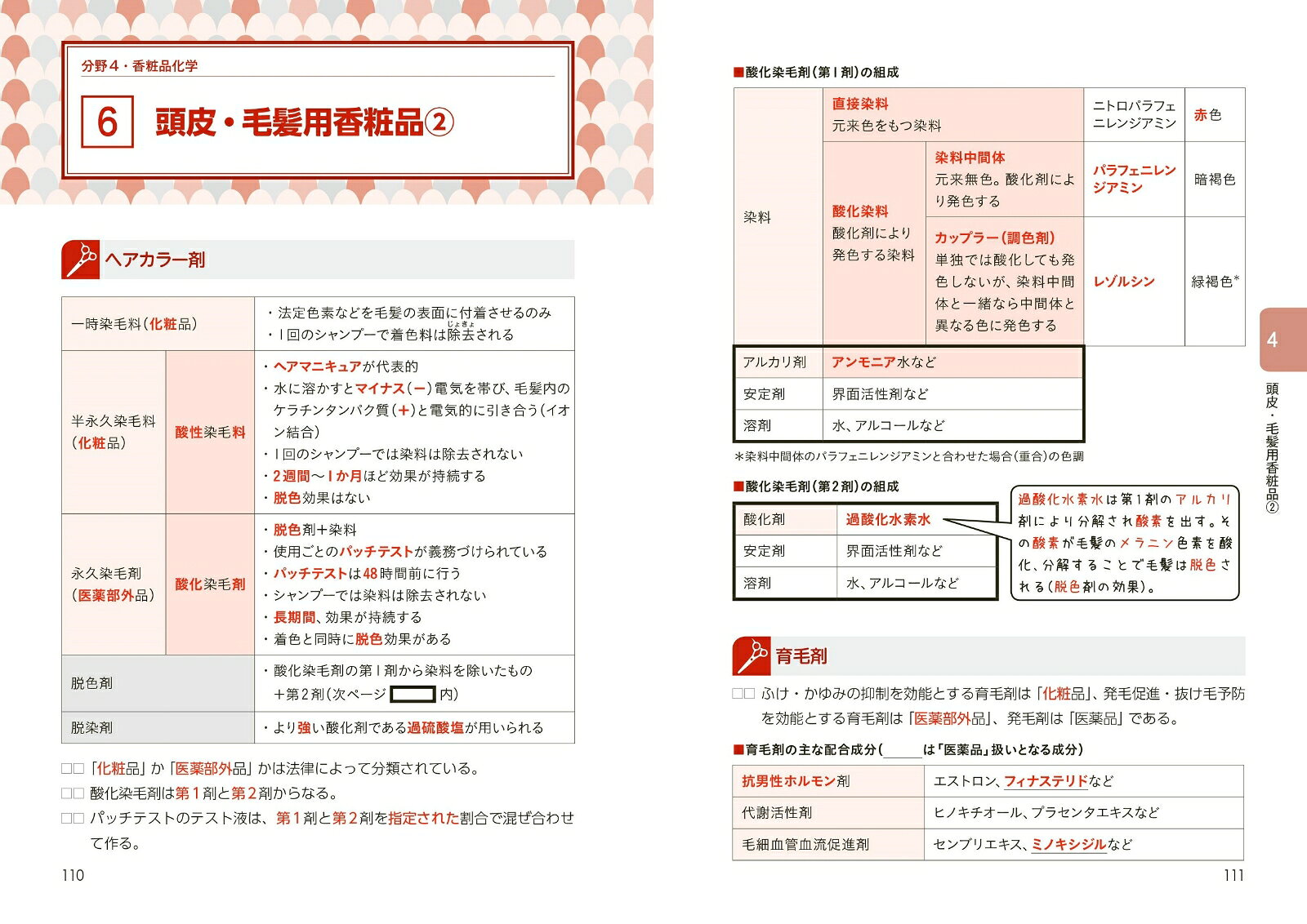 スピード攻略！美容師国家試験　集中レッスン [ コンデックス情報研究所 ] 2