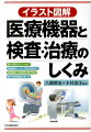 医療機器と検査・治療のしくみ