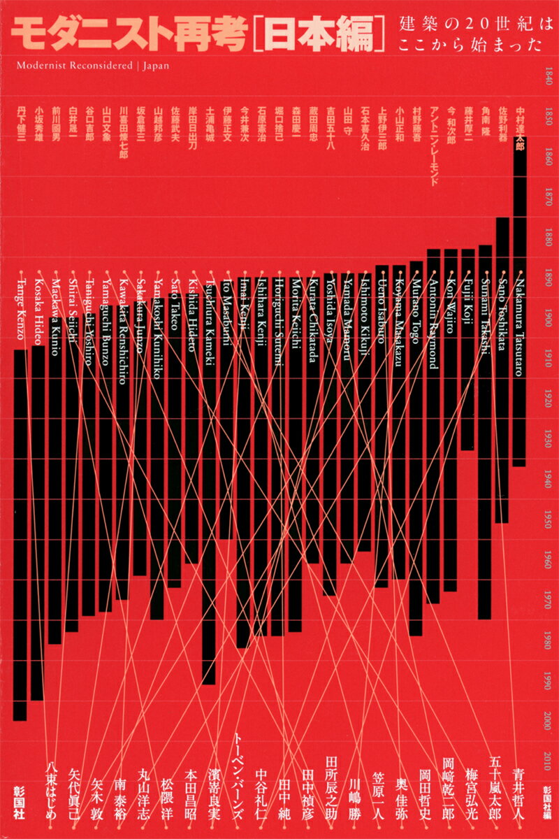 モダニスト再考［日本編］