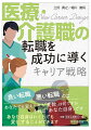 良い転職、悪い転職とは。あなたでも変えられる「変数」は何ですか。それは「あなた自身」です。あなた自身はいくらでも変化することができます。