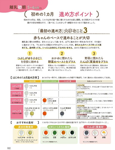 https://thumbnail.image.rakuten.co.jp/@0_mall/book/cabinet/0998/9784791630998_3_3.jpg?_ex=500x500