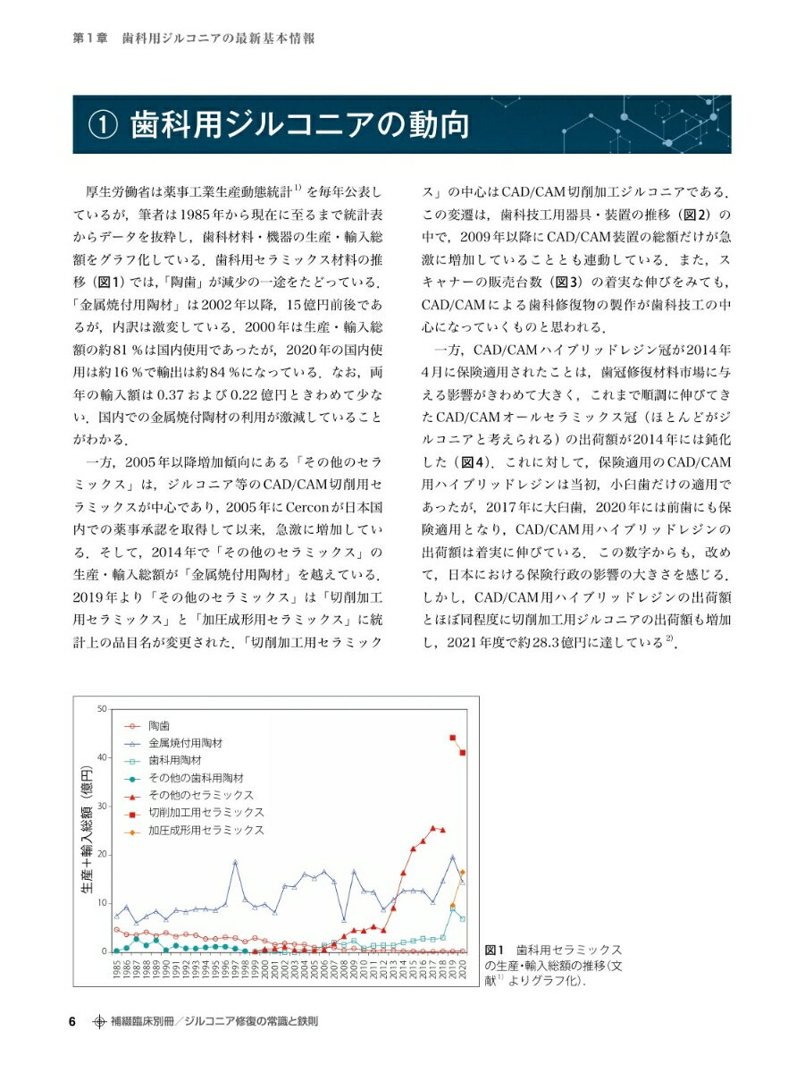 補綴臨床別冊 ジルコニア修復の常識と鉄則[雑誌] 2