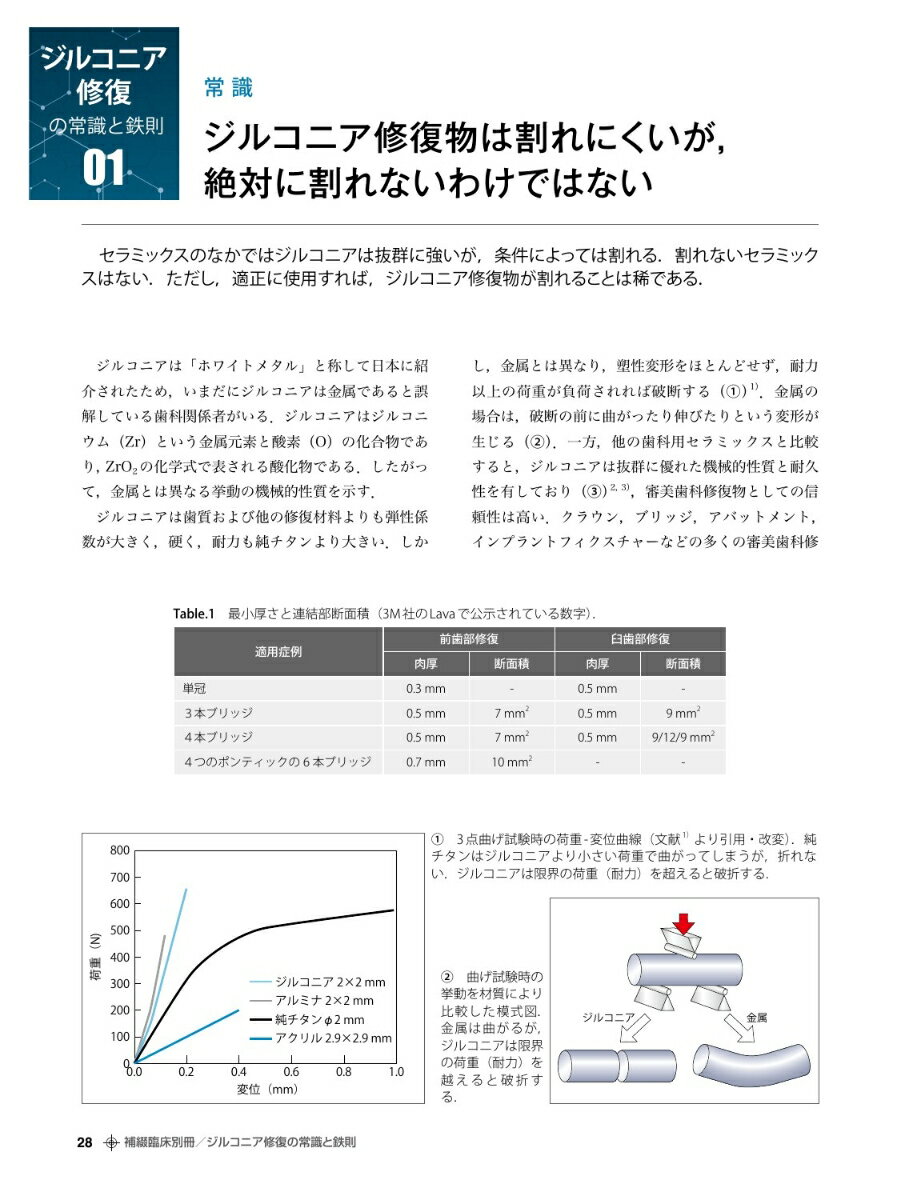 補綴臨床別冊 ジルコニア修復の常識と鉄則[雑誌] 3