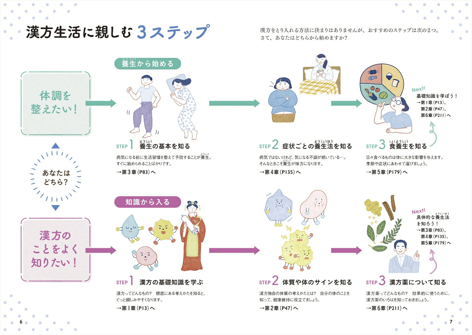 理由がわかればもっと整う!漢方生活を楽しむ教科...の紹介画像2