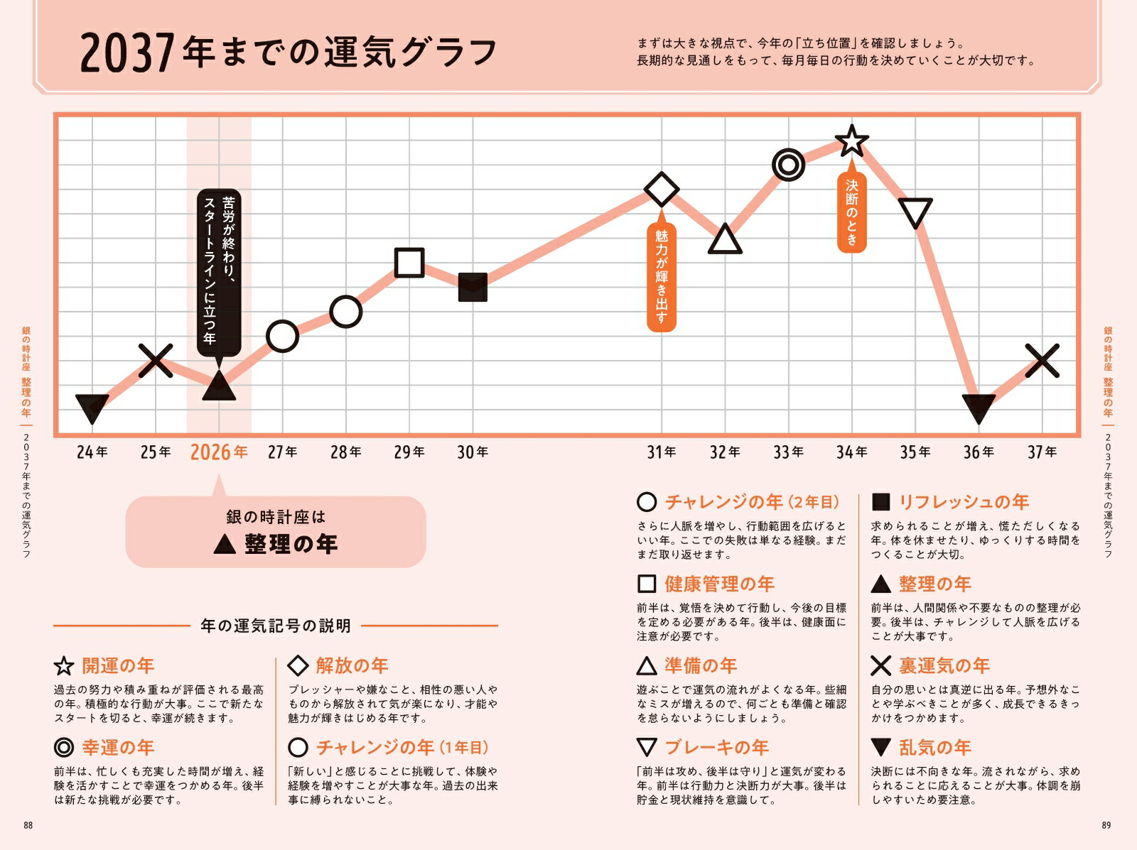 ゲッターズ飯田の五星三心占い銀の時計座　2026 [ ゲッターズ飯田 ] 3