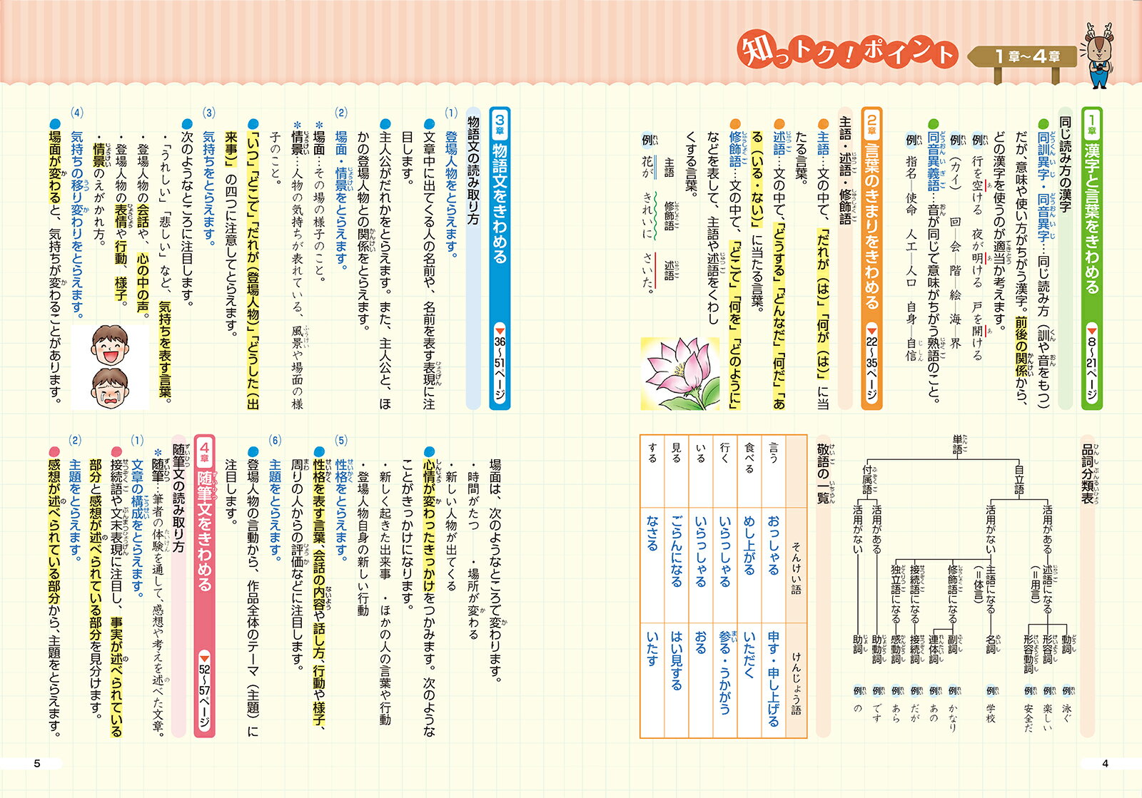 トクとトクイになる!小学ハイレベルワーク国語4年の紹介画像2