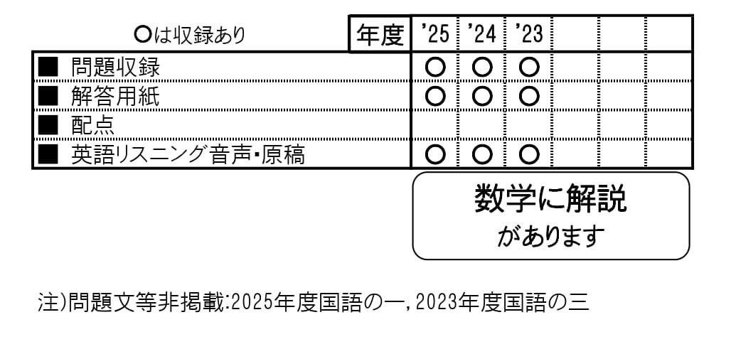 オイスカ浜松国際高等学校（2026年春受験用） （静岡県私立高等学校入学試験問題集）
