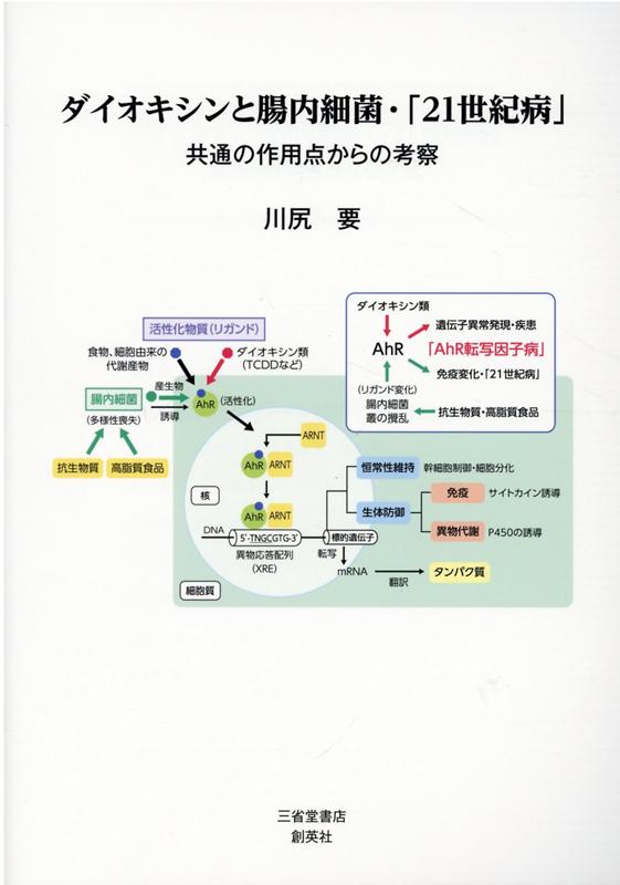 ダイオキシンと腸内細菌「21世紀病」