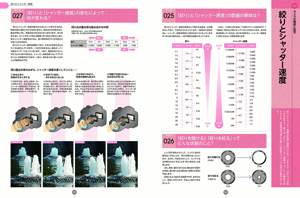 わかりやすいデジタル一眼Q＆A大事典 ミラーレスカメラに完全対応「カメラ」と「写真」の疑 （ONE　CAMERA　MOOK　CAPA特別編集） book-20421596 楽天ブックス サンプル画像3