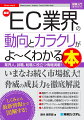 業界人、就職、転職に役立つ情報満載！いまなお続く市場拡大！脅威の成長力を徹底解説。通販サイトの効果的な活用方法を知る！１０年後の業界の繁栄と淘汰の姿を知る！リアル店舗との最強のシナジーを知る！新プラットフォームの起業動向を知る！人気ＳＮＳとコラボの成功法則を知る！