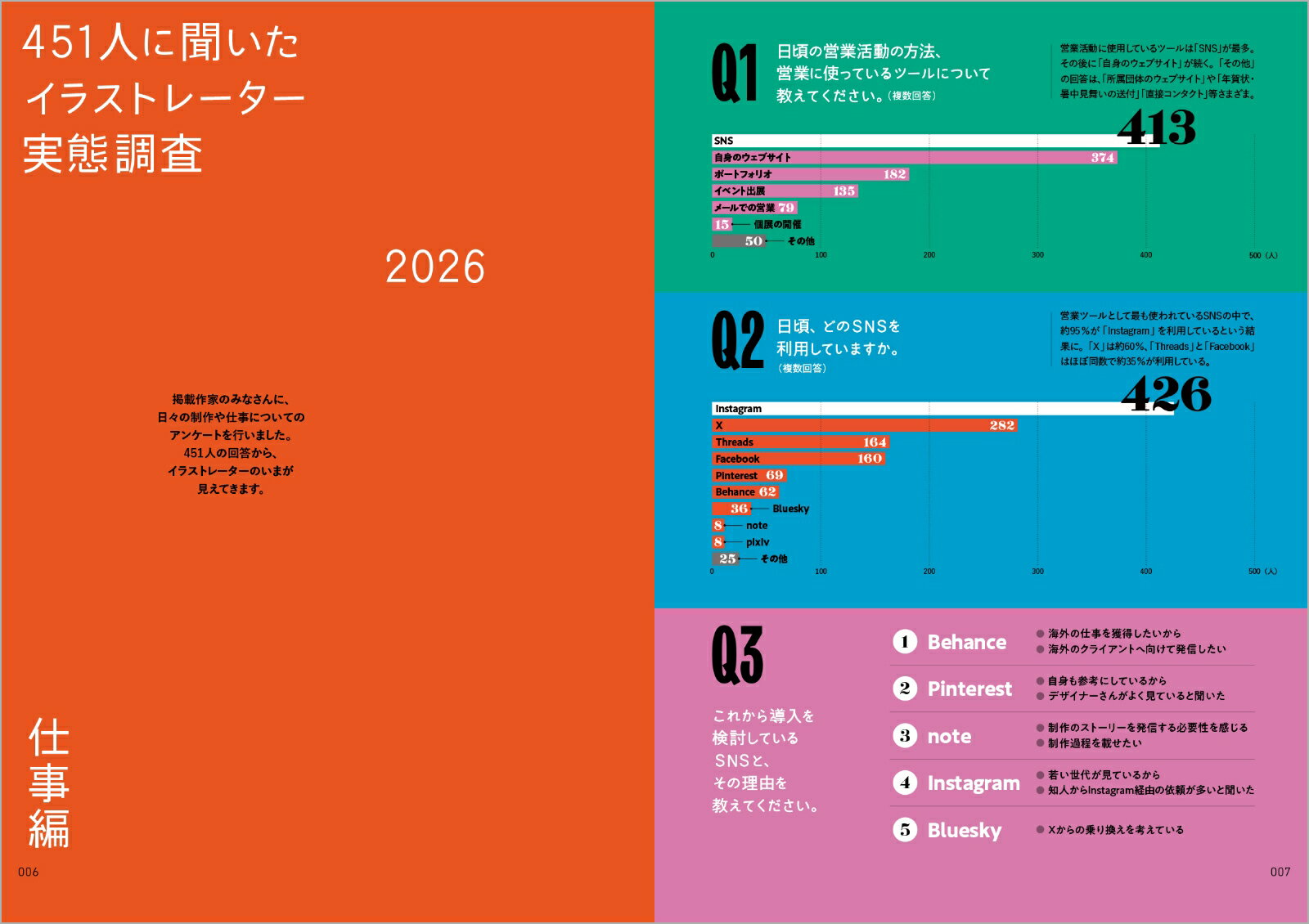 イラストレーションファイル2026 下巻 2