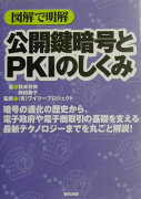 図解で明解公開鍵暗号とPKIのしくみ