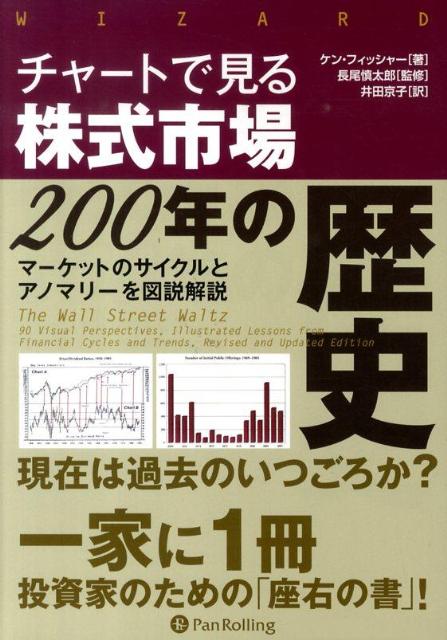 チャートで見る株式市場200年の歴史