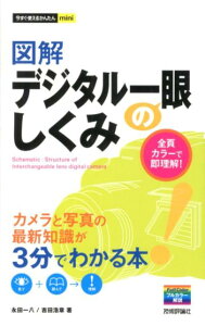 図解デジタル一眼のしくみ