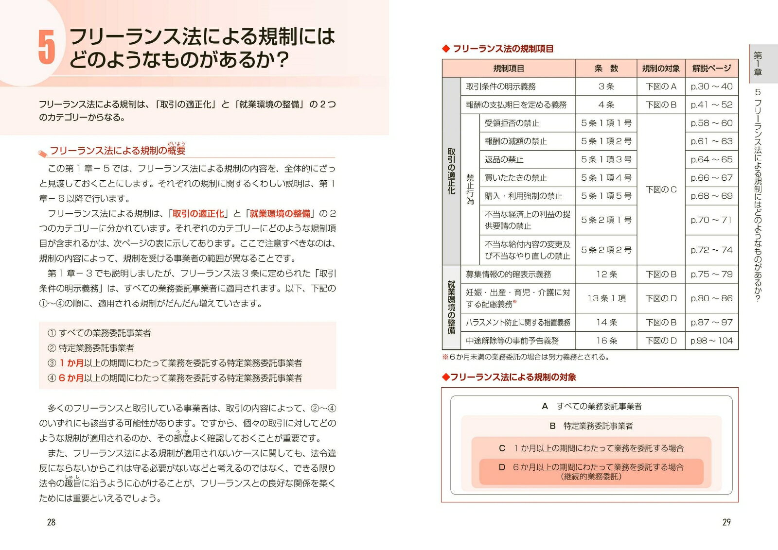 フリーランス法と取適法（旧下請法）がわかる本 [ 太田　雅幸 ] 2