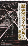 歴史のダイヤグラム　鉄道で見る日本近現代史