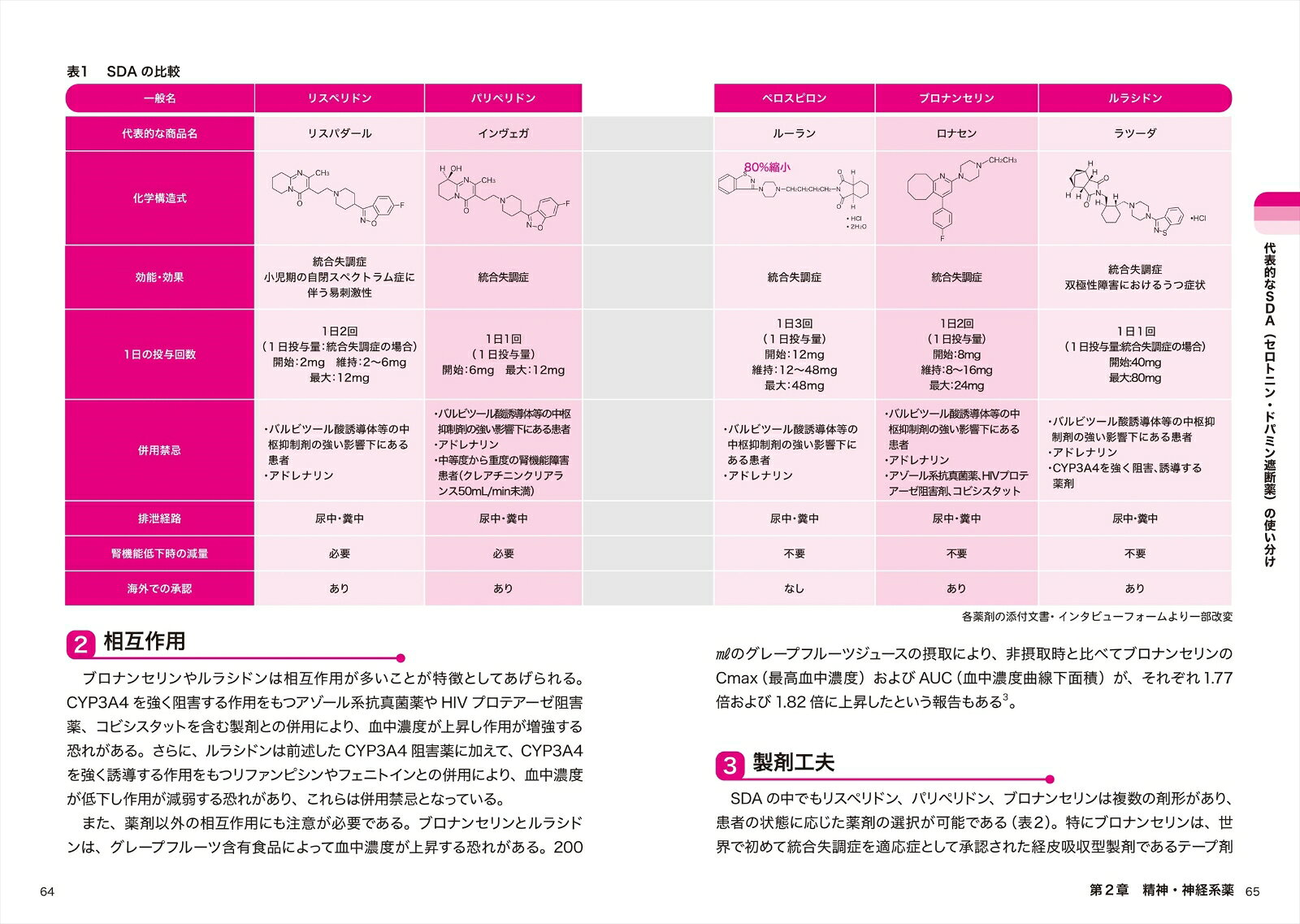 楽天ブックスの基礎からわかる類似薬の服薬指導 [ 佐橋幸子 ]｜アングル3