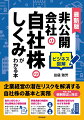 中小企業の社長が最良の経営判断をするために必要な自社株の知識とノウハウ９５。事業承継、資金・情報流出、取締役解任、株式分散…会社経営における潜在リスクの要因ともなる「自社株」について、のべ１０００社の事業承継・経営アドバイスの経験に基づき解説。同族会社と非同族会社の対策の違いなど、２０２３年１０月施行の税制改正にも対応した改訂版。