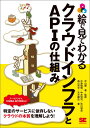 絵で見てわかるクラウドインフラとAPIの仕組み 平山毅