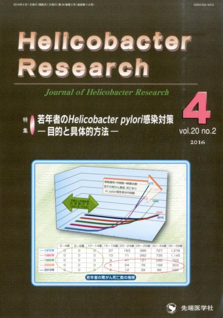 Helicobacter　Research（20-2）