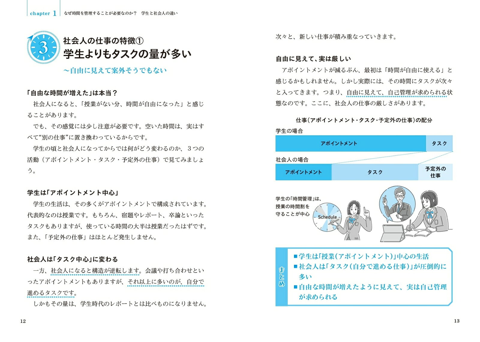 楽天ブックスの入社1年目からずっと役に立つ 仕事の時間術超入門 知っておきたい「要点だけ」バイブル [ 水口 和彦 ]｜アングル3