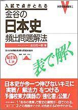 金谷の日本史頻出問題