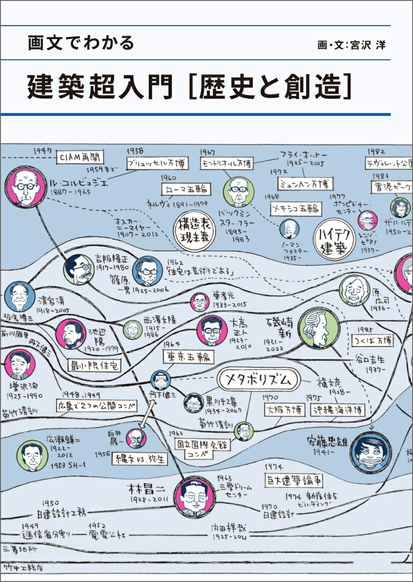 画文でわかる 建築超入門［歴史と創造］ [ 宮沢 洋 ]