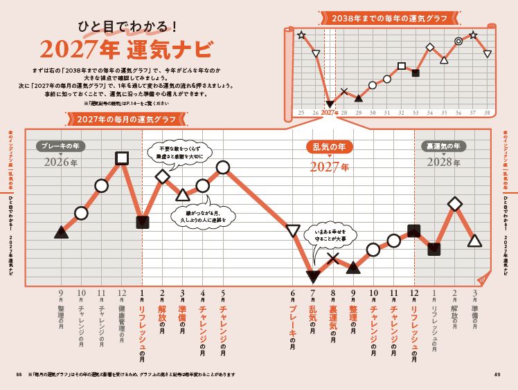 ゲッターズ飯田の五星三心占い金のインディ　アン座2027 [ ゲッターズ飯田 ]