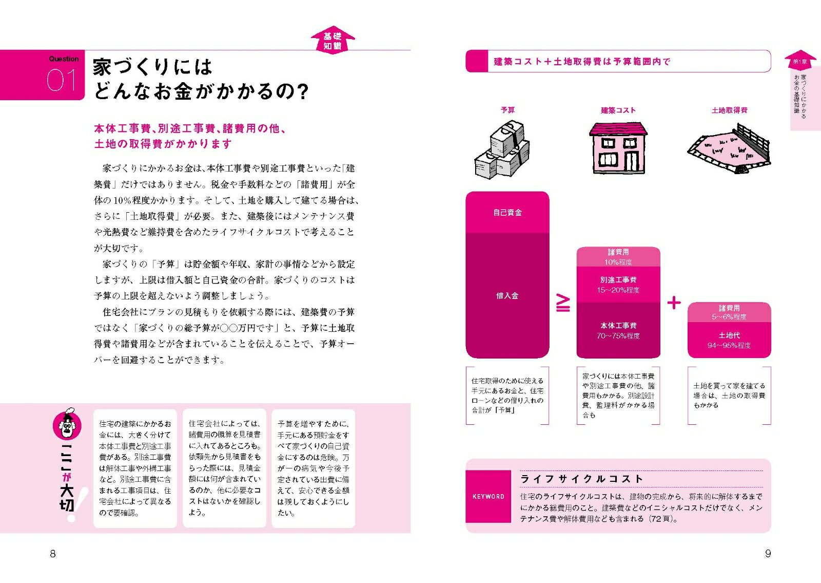 Q&Aで簡単!家づくりのお金の話がぜんぶわかる...の紹介画像2
