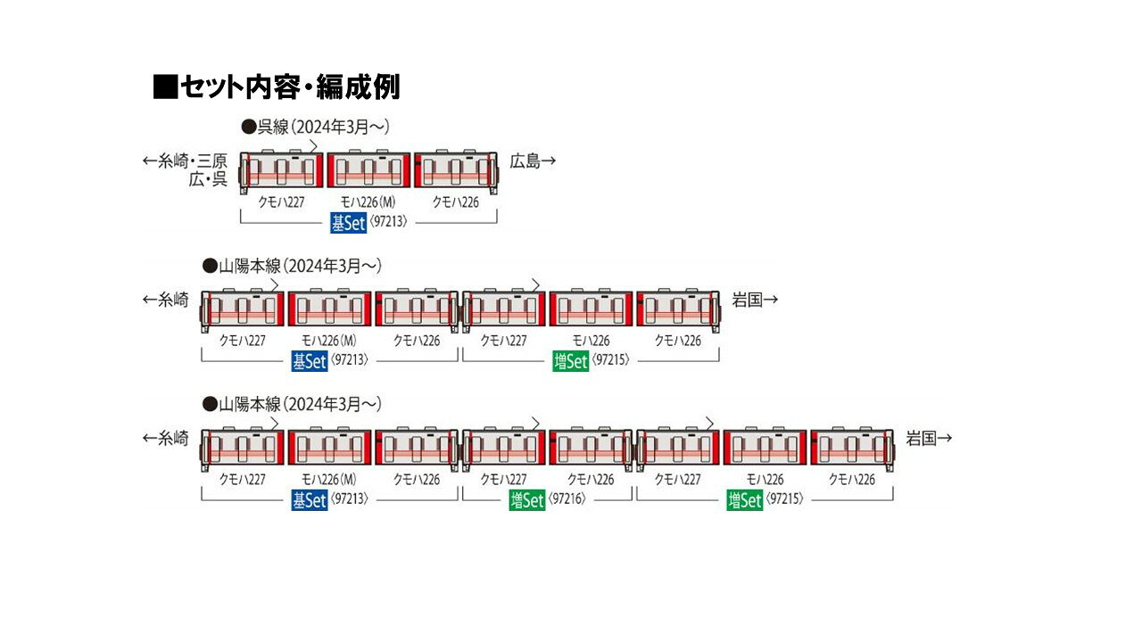 TOMIX JR 227系近郊電車 (Red Wing・3両) 基本セット 【97213】 (鉄道模型 Nゲージ) 3