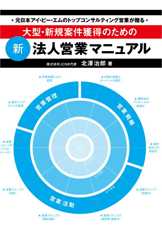 大型・新規案件獲得のための新法人営業マニュアル