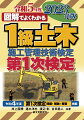 令和４年度第１次検定問題・解説・解答掲載。