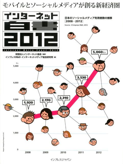 インターネット白書（2012）