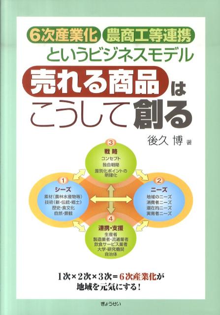 １次×２次×３次＝６次産業化が地域を元気にする。