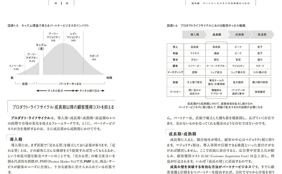 パートナービジネス戦略　基本と実践 [ 栗原 康太 ] 3