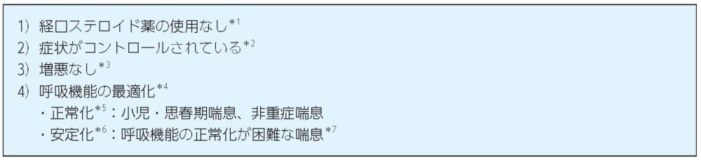 喘息予防・管理ガイドライン2024 [ 喘息予防・管理ガイドライン2024WG ] 3