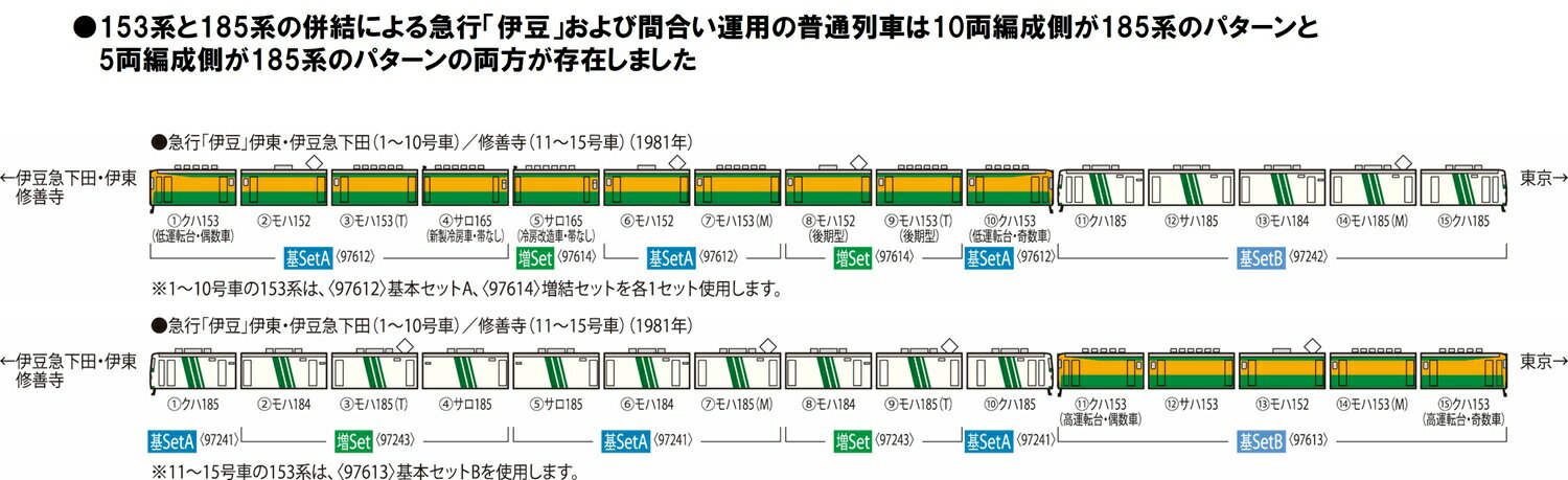 TOMIX 国鉄185系特急電車増結セット 【97243】 (鉄道模型 Nゲージ) 3