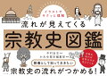 教養として知っておきたい、宗教史の流れがつかめる！宗教を知れば世界の今が見えてくる。