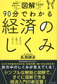 経済の基本がわかると…ビジネスの基本がわかる！お金の賢い使いかたがわかる！世の中のしくみが見えてくる！シンプルな解説と図解で、すぐに理解できる経済入門の新定番！