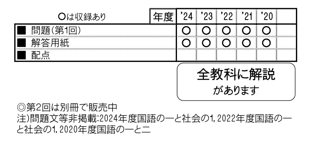 渋谷教育学園渋谷中学校（第1回）（2025年春受験用） （東京都国立・公立・私立中...
