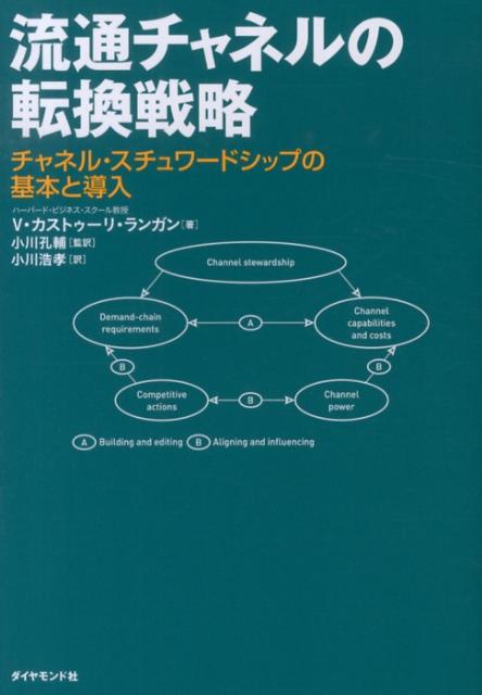 流通チャネルの転換戦略