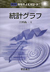 統計グラフ