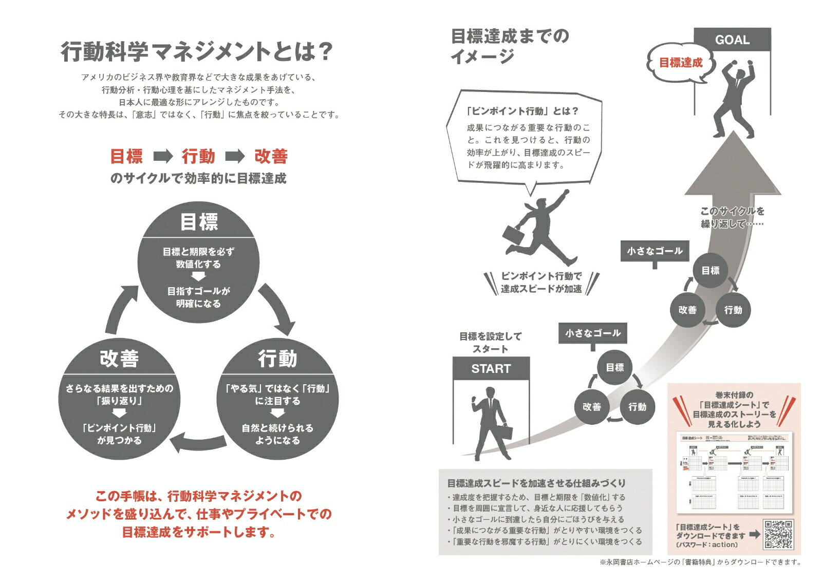 行動科学のビジネス手帳2024 ネイビー・見開...の紹介画像2