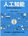 アリストテレスは「奴隷はいずれ自動人形に置き換わる」と予想した！古代の計算装置・アンティキティラ島の機械！１９３９年のニューヨーク万博に「電動人間エレクトロ」と「ロボット犬スパーコ」が登場！顔認識システムは、早くには１９６０年代からあった！ロボットによる自動の外科手術の現在！人工知能の画像認識を“だます”「敵対的データ」が悪用されると…？１００の話題で人工知能の歴史がわかる！