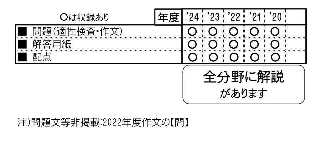 楽天ブックスの長野中学校（2025年春受験用） （長野県公立中学校入学試験問題集）｜アングル2