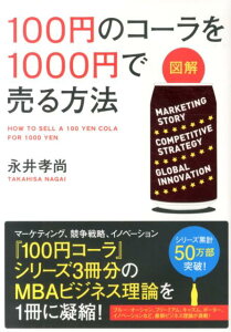 【図解】　100円のコーラを1000円で売る方法