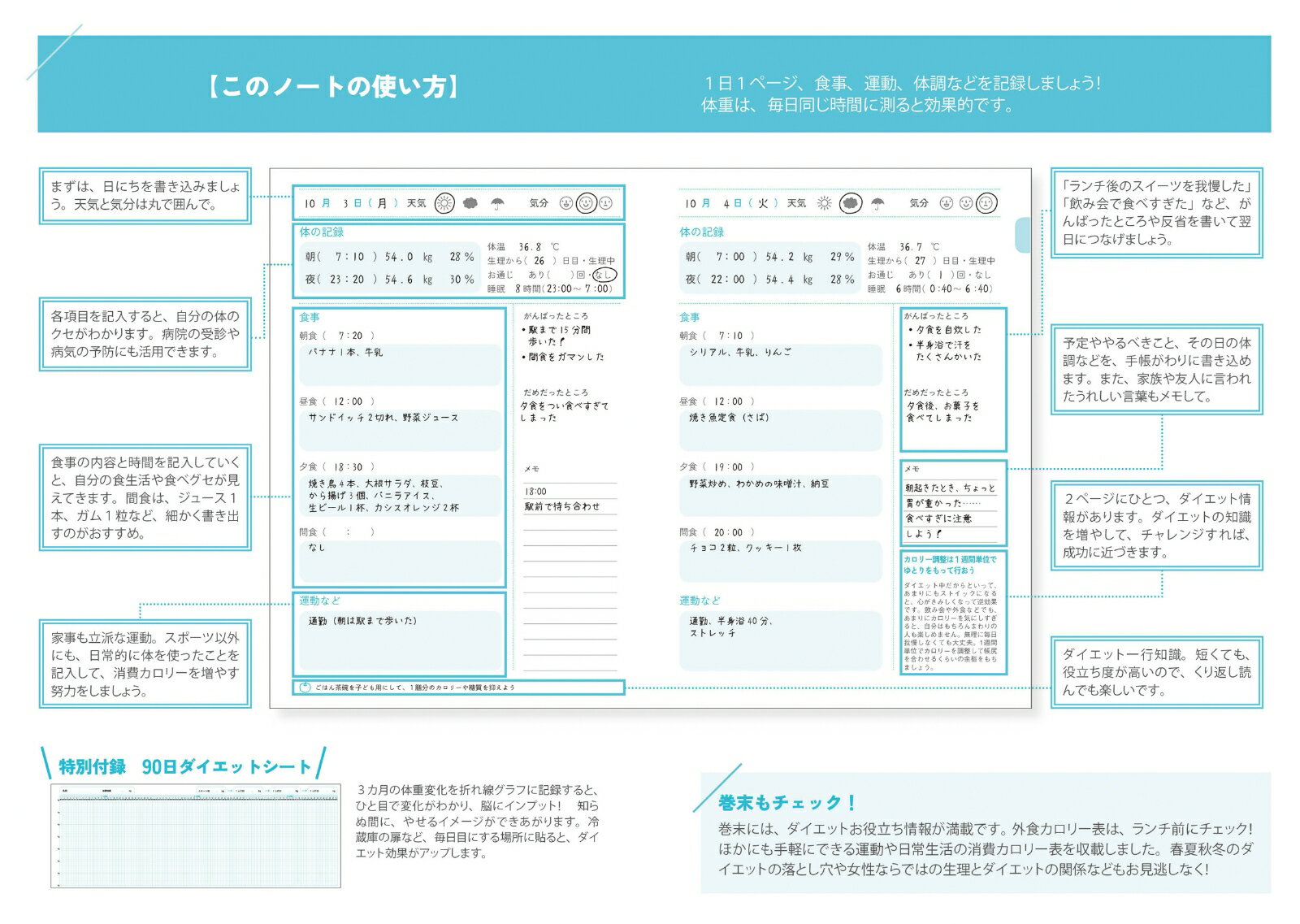 90日つけるだけ　健康ダイエットノート [ 福田千晶 ]