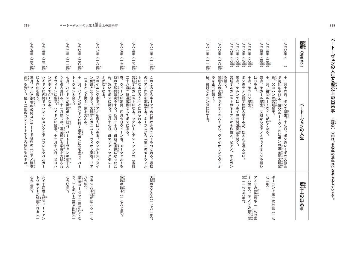 ベートーヴェンの名言 格言４７選 人生 音楽 芸術 夢 希望 人間関係について Osablog