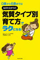 気質は「個性」であり、伸ばせば「才能」になります。わが子の気質を知っておけば、子育てがうんと楽になり、子どもの能力を伸ばすことができるのです。子どもの気質「５タイプ」を理解すれば、子育てがグンと楽になります。